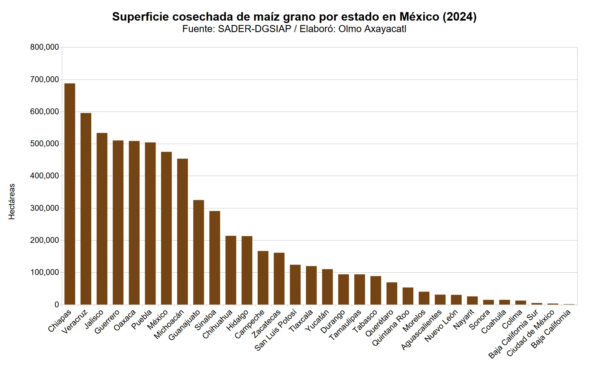 mexico-maiz-grano-07-superficie-cosechada-estatal