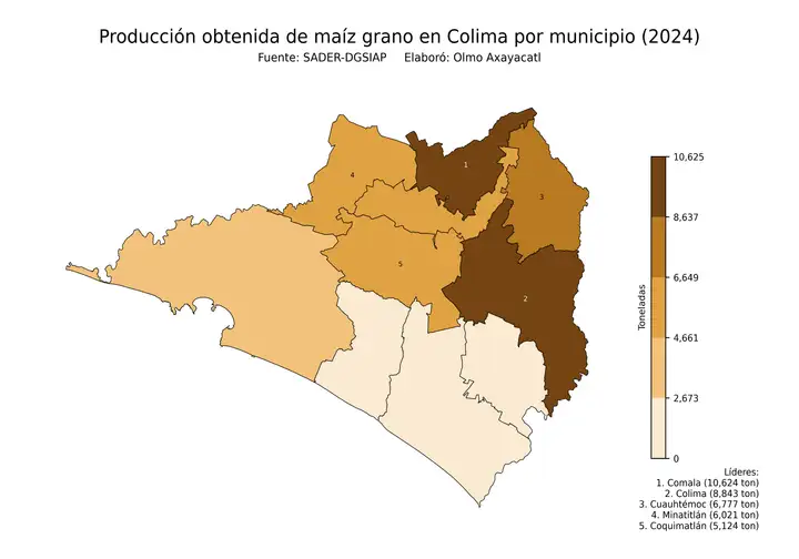 Producción obtenida de maíz en Colima por municipio