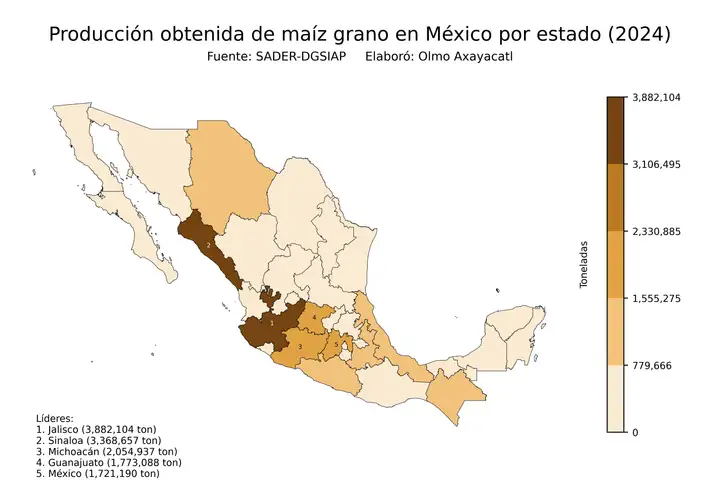 Producción obtenida de maíz en México por estado