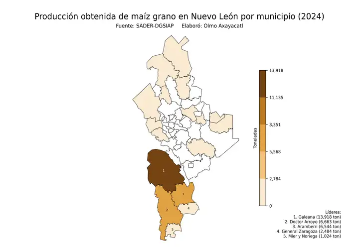 Producción obtenida de maíz en Nuevo León por municipio