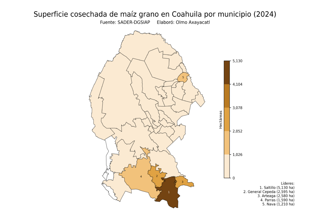 México Producción Agrícola Maíz grano Coahuila (superficie cosechada)