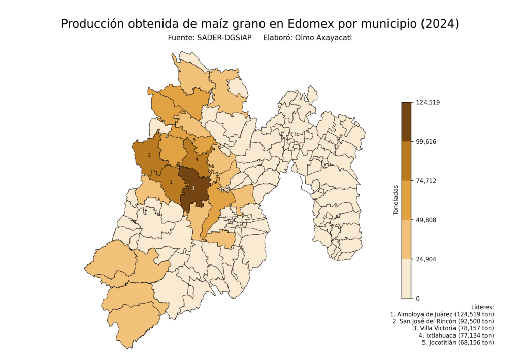 México Producción Agrícola Maíz grano Edomex (producción obtenida)