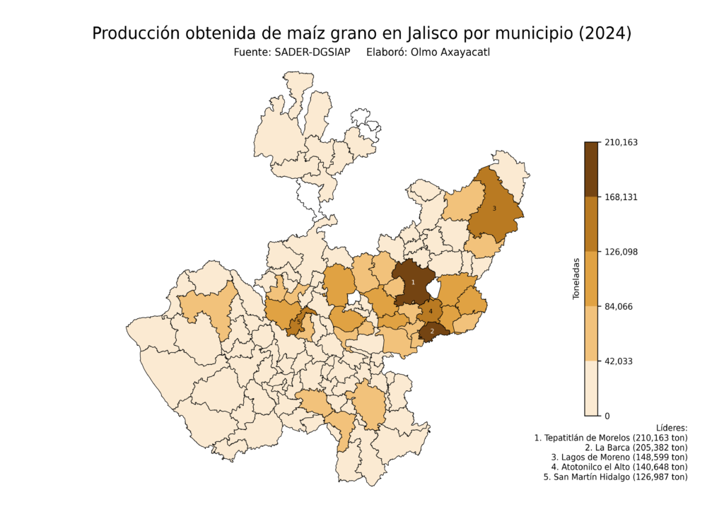 México Producción Agrícola Maíz grano Jalisco (producción obtenida)