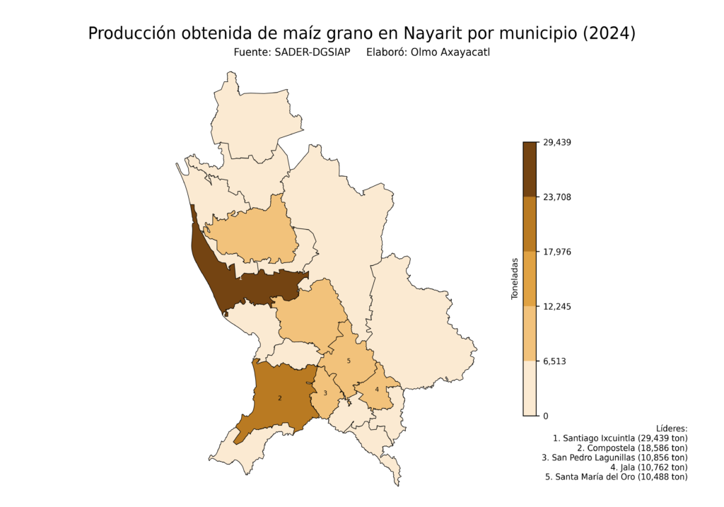 México Producción Agrícola Maíz grano Nayarit (producción obtenida)