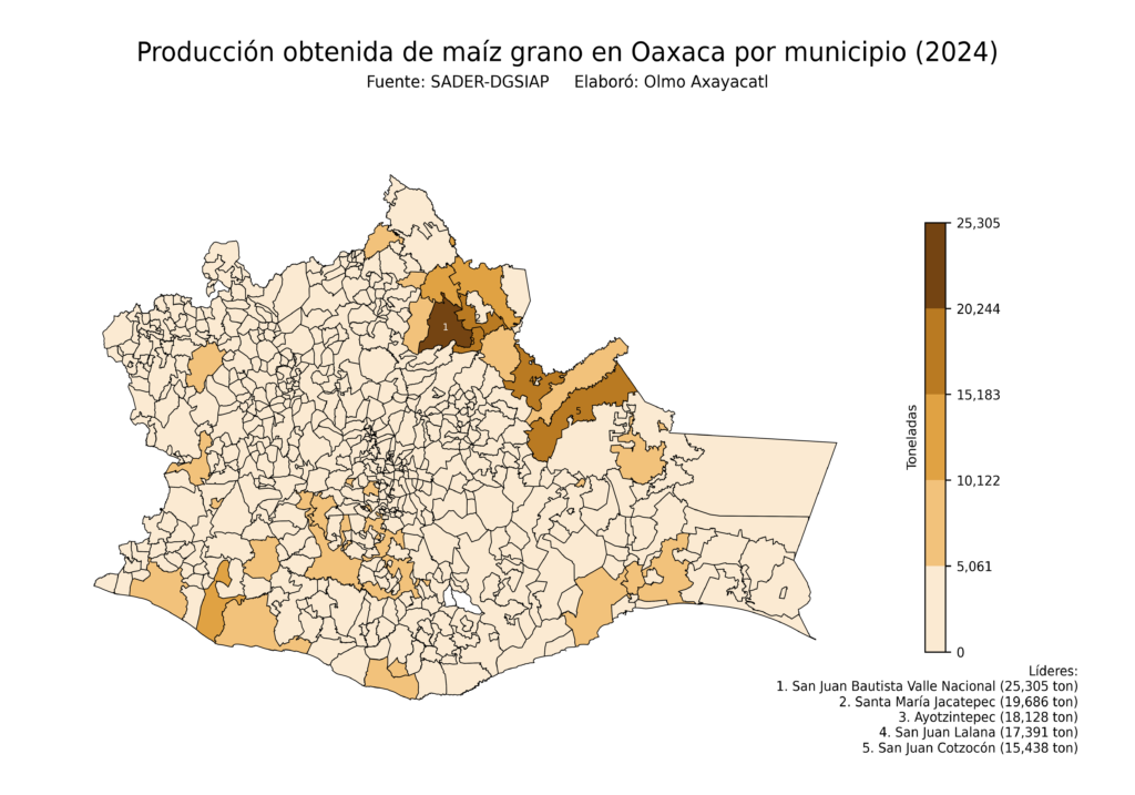 México Producción Agrícola Maíz grano Oaxaca (producción obtenida)