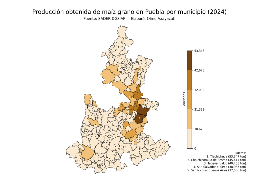 México Producción Agrícola Maíz grano Puebla (producción obtenida)