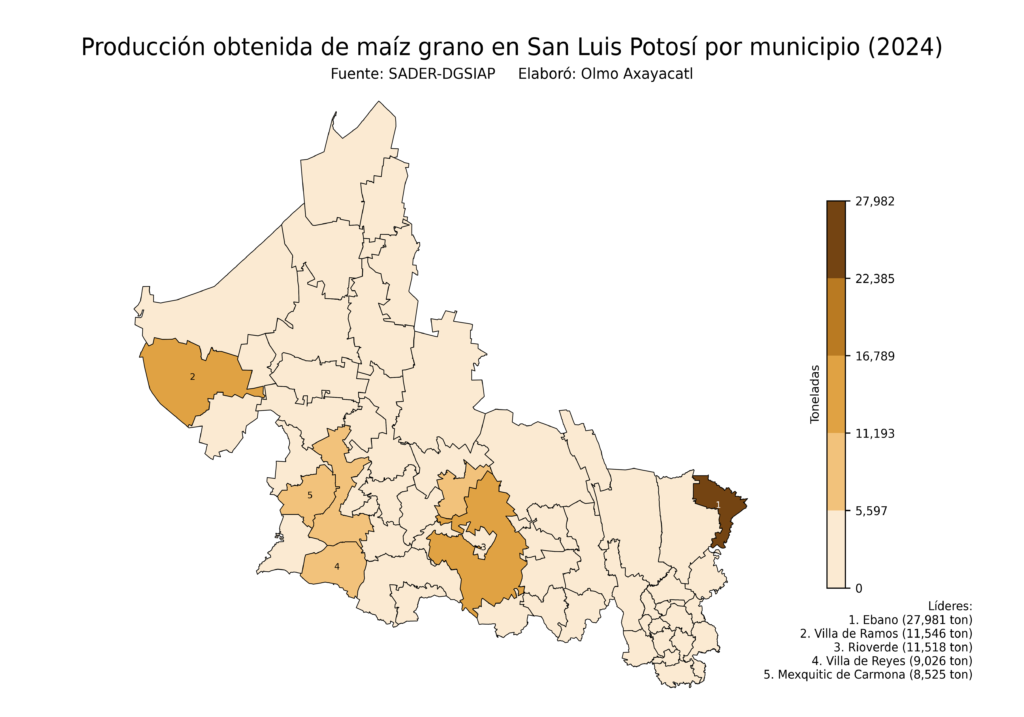 México Producción Agrícola Maíz grano San Luis Potosí (producción obtenida)