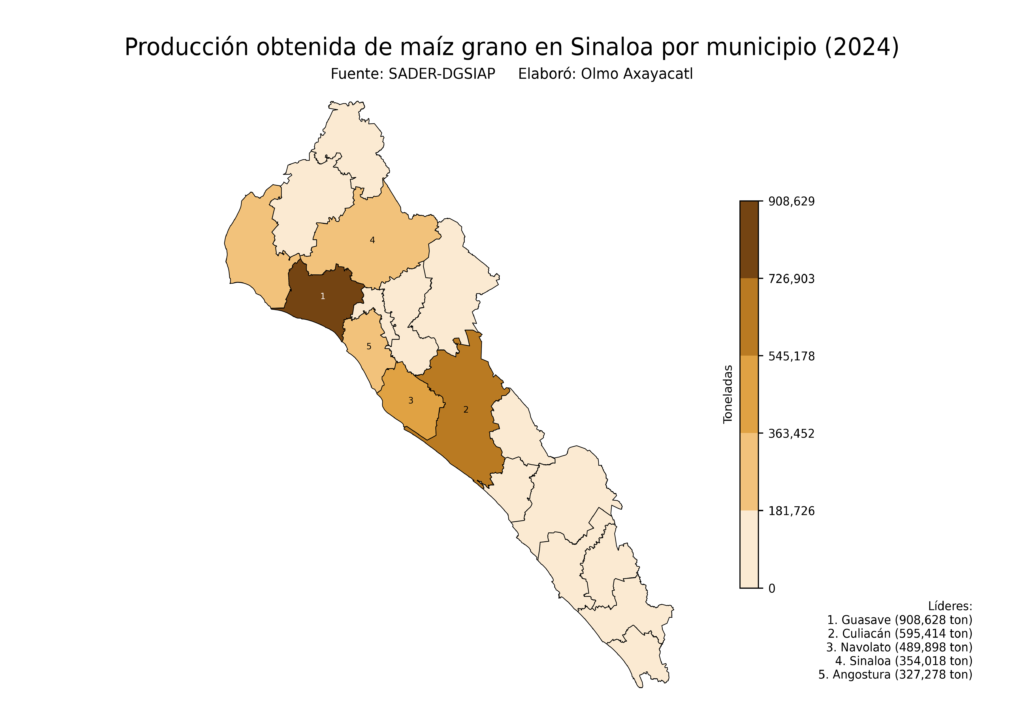 México Producción Agrícola Maíz grano Sinaloa (producción obtenida)