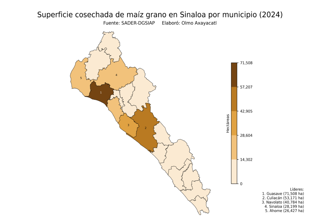 México Producción Agrícola Maíz grano Sinaloa (superficie cosechada)