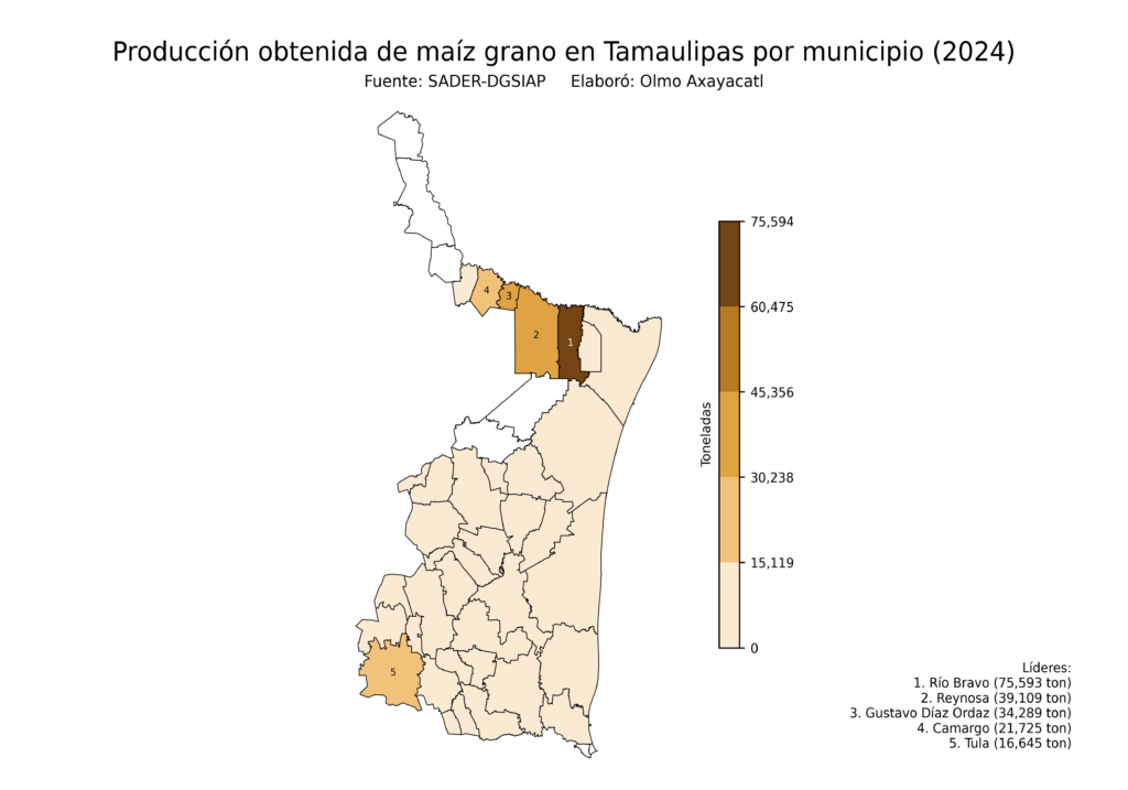 México Producción Agrícola Maíz grano Tamaulipas (producción obtenida)