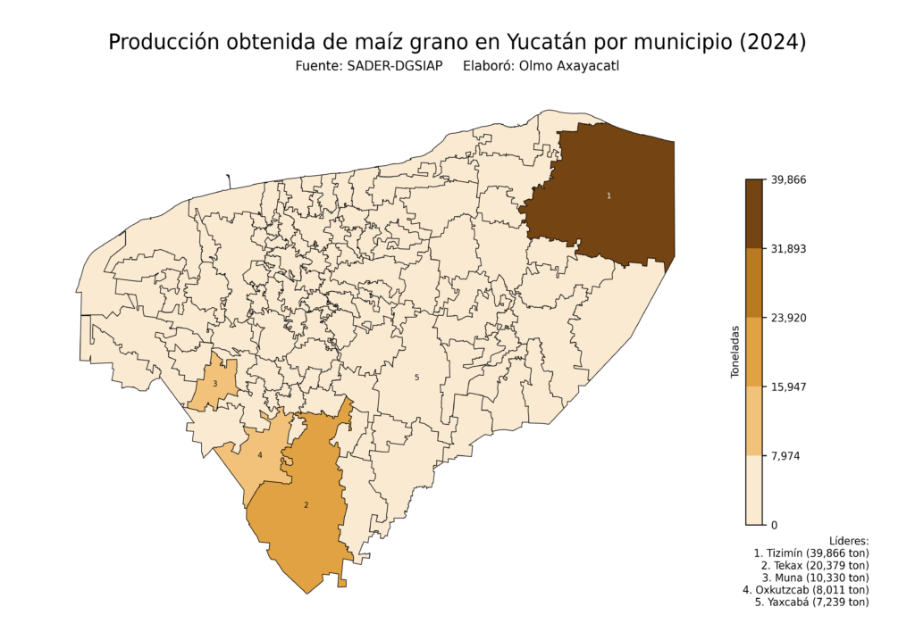 México Producción Agrícola Maíz grano Yucatán (producción obtenida)